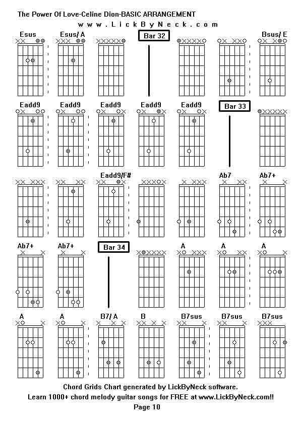 Chord Grids Chart of chord melody fingerstyle guitar song-The Power Of Love-Celine Dion-BASIC ARRANGEMENT,generated by LickByNeck software.